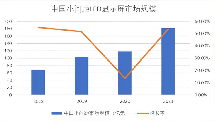 顯示行業(yè)持續(xù)細(xì)分化，華邦瀛重點(diǎn)發(fā)力COB