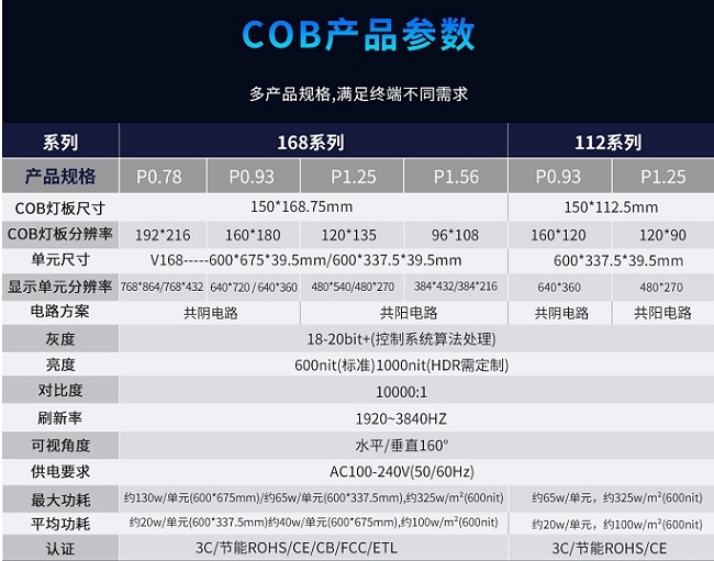 華邦瀛P1.56、P1.25、P0.93、P0.78系列COB小間距顯示屏